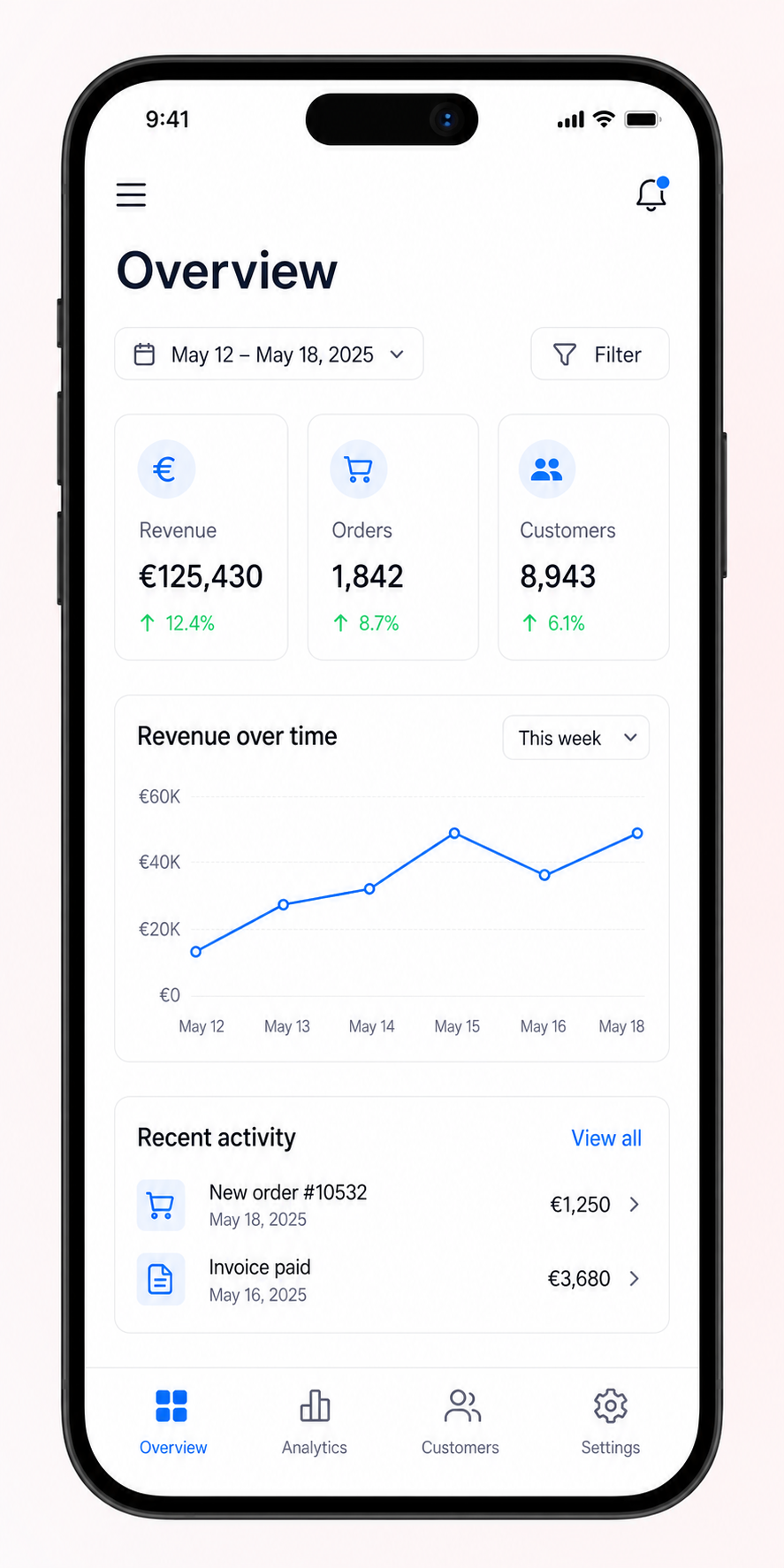 Clean mobile business dashboard with key metrics and a revenue chart